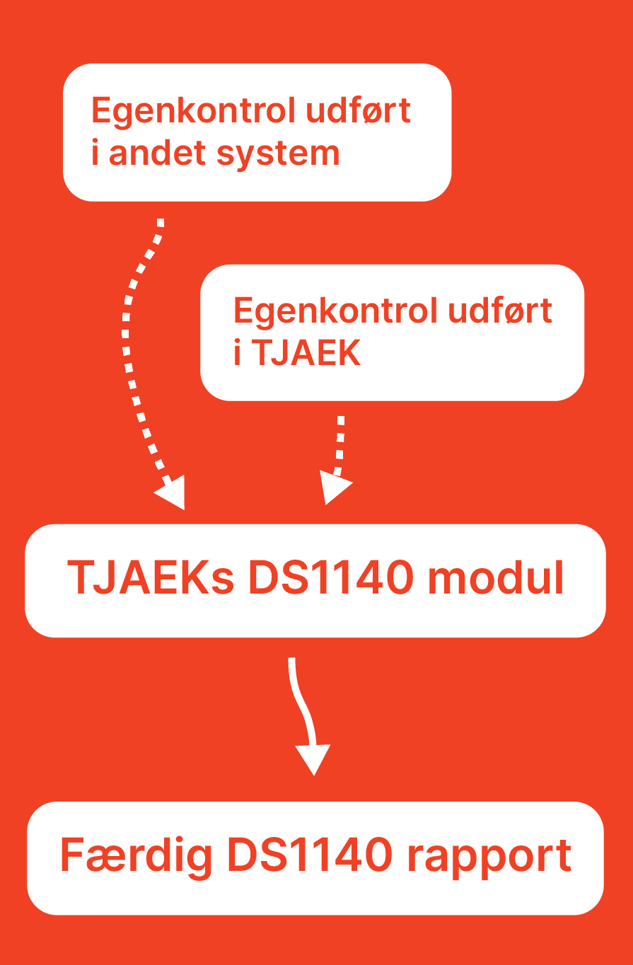 Tegnebræt 1
